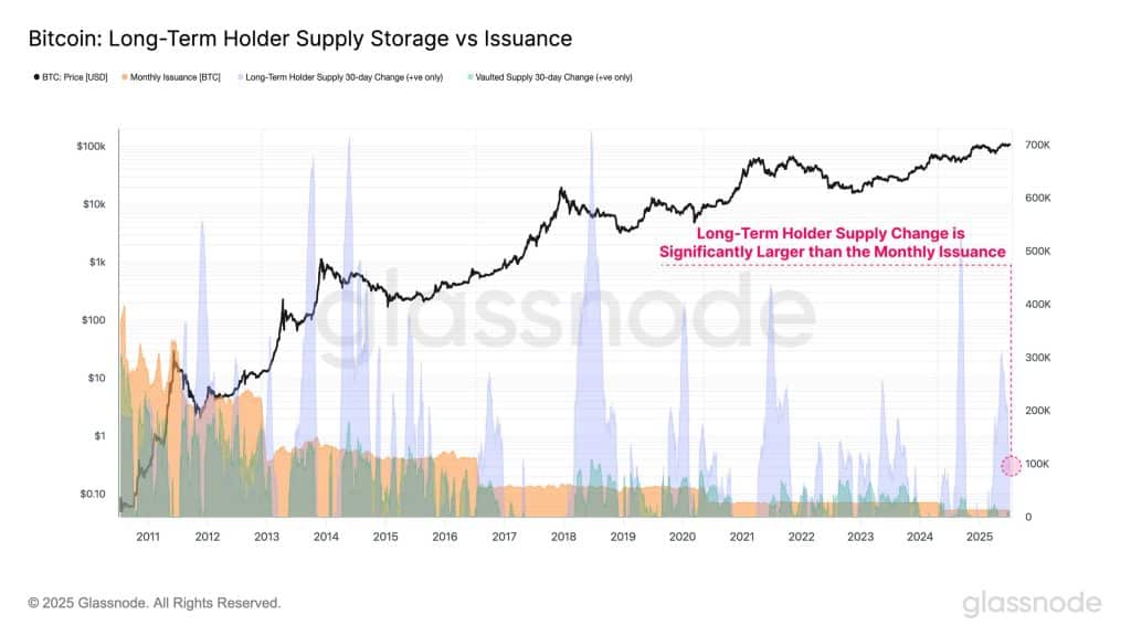 Bitcoin Arzında Kritik Daralma: Yatırımcı Talebi Aylık 2,3 Milyar Doları Aştı!