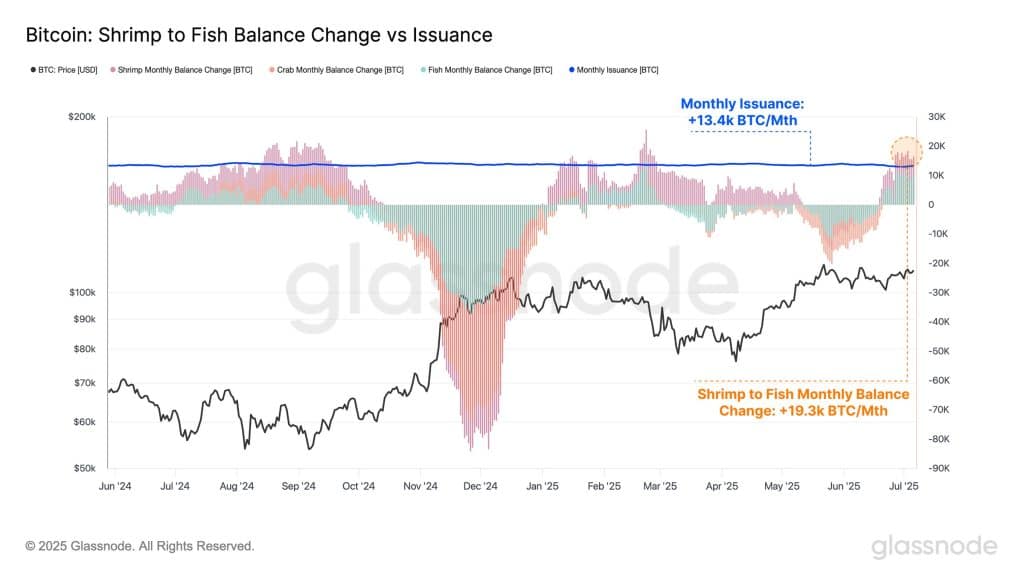 Bitcoin Arzında Kritik Daralma: Yatırımcı Talebi Aylık 2,3 Milyar Doları Aştı!