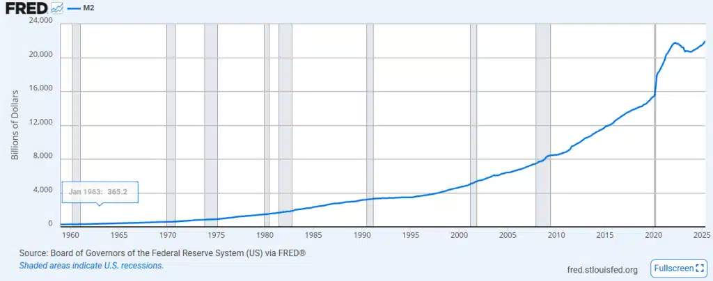ABD Doları, 52 Yılın En Sert İlk Yarı Düşüşünü Yaşadı: Para Arzı 21,94 Trilyon Dolara Yükseldi!