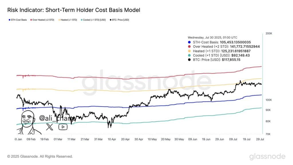 Bitcoin 150 Bin Dolara mı Gidiyor? Analistten Ethereum, XRP ve Dogecoin İçin Yeni Tahminler!