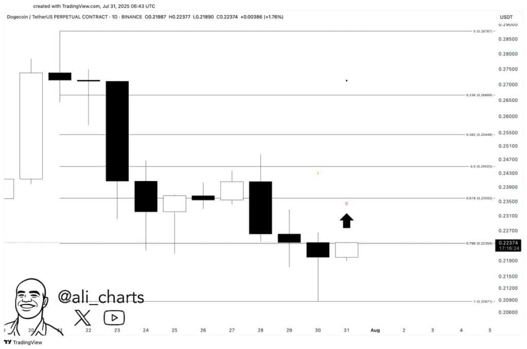 Bitcoin 150 Bin Dolara mı Gidiyor? Analistten Ethereum, XRP ve Dogecoin İçin Yeni Tahminler!