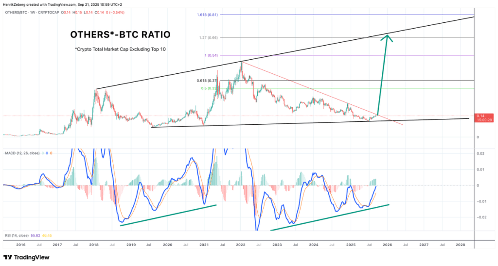 Kripto Boğa Koşusu Devam Ediyor: Ekonomist Henrik Zeberg Altın ve Bitcoin Tahminini Güncelledi!