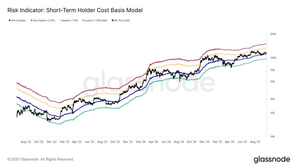 Glassnode Analistlerine Göre Bitcoin, Nisan 2025 Öncesi Yükseliş Sinyalini Tekrarlıyor!