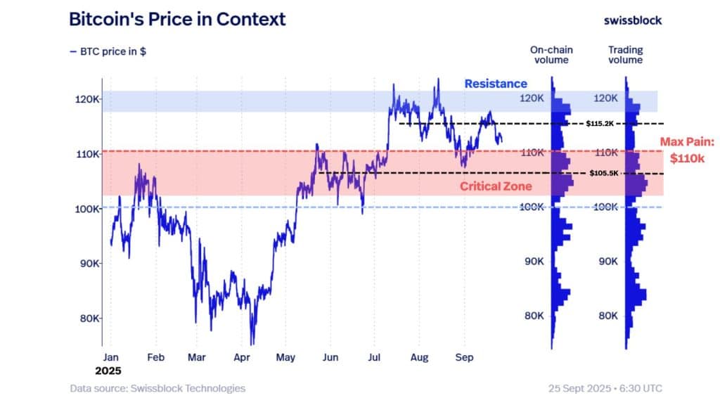 Bitcoin’de Dip Sinyali: Analistler Kritik Seviyeye Dikkat Çekiyor!