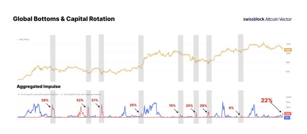 Bitcoin’de Dip Sinyali: Analistler Kritik Seviyeye Dikkat Çekiyor!