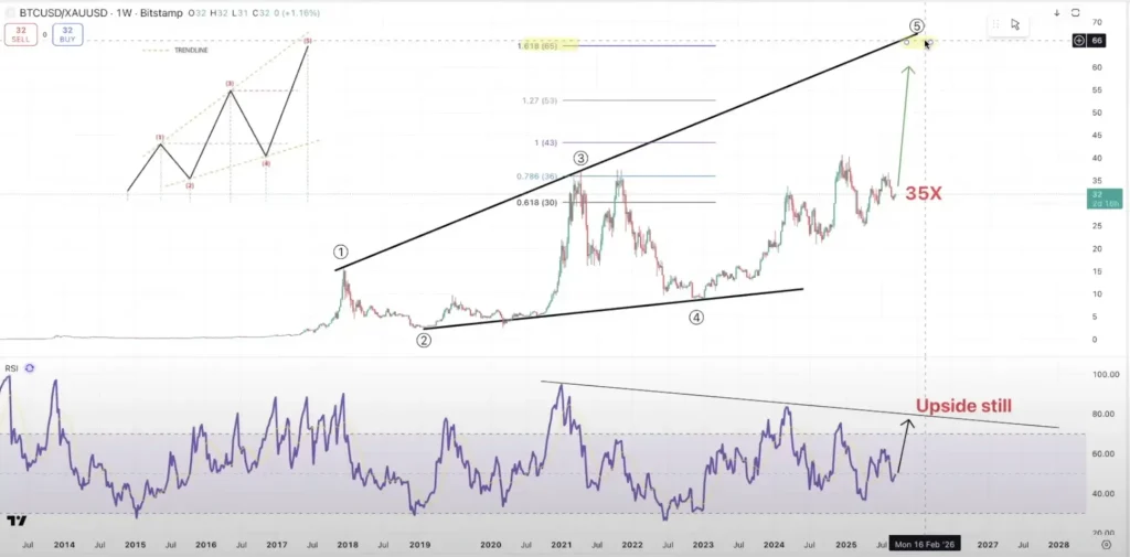 Kripto Boğa Koşusu Devam Ediyor: Ekonomist Henrik Zeberg Altın ve Bitcoin Tahminini Güncelledi!
