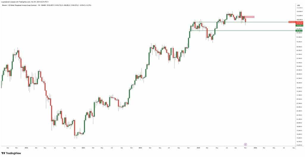 Bitcoin Fiyat Tahmini: Ünlü Analistten Solana İçin Sert Düşüş Uyarısı!