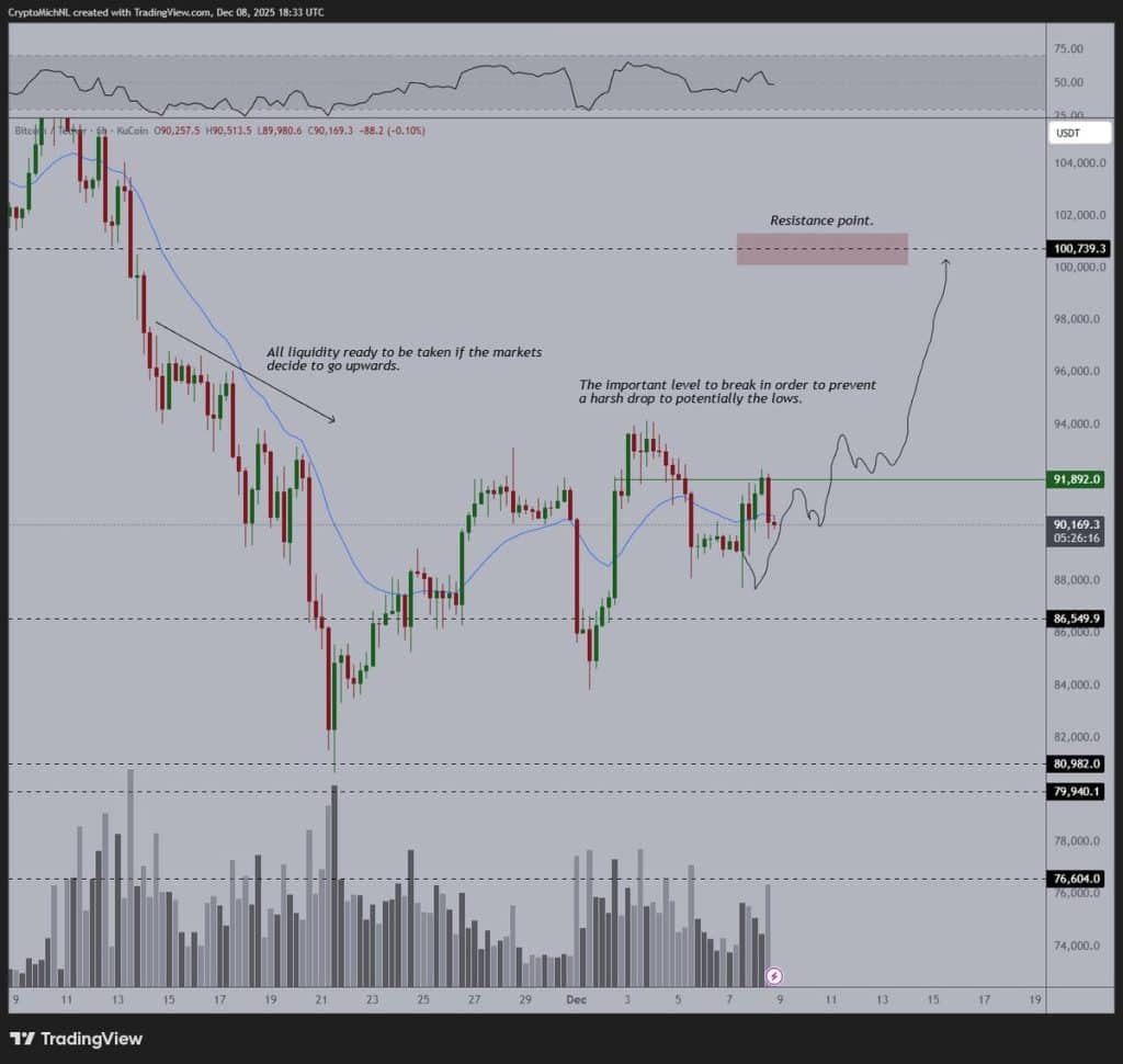 Ünlü Analistten Çarpıcı Bitcoin Tahmini: 2026’da Piyasaları Alt Üst Edebilir!