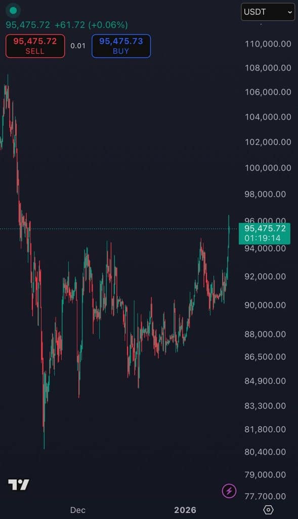 Altcoin Sezonu İçin Gözler Bitcoin’e Çevrildi!